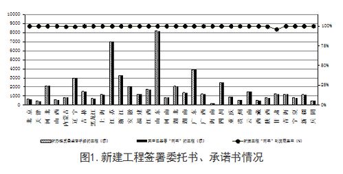 第二季度全国工程质量安全提升行动考核情况如何