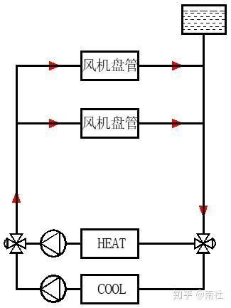 中央空调水系统水管设计与安装施工工艺