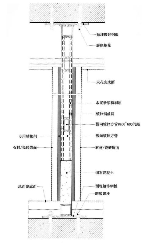 卫生间施工细节 防水处理和超薄墙体工艺做法,看这一篇就够了