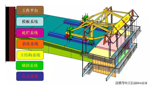 三分钟学会挂篮设计施工全过程,多图预警