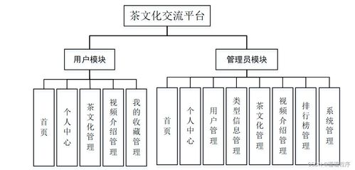 java php node.js python基于springboot的茶文化交流平台的设计与实现