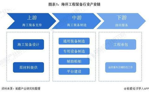 预见2021 2021年中国海洋工程装备产业全景图谱