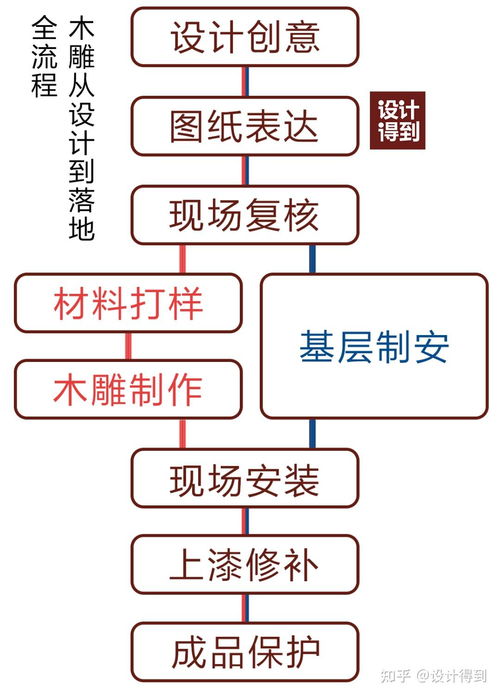 室内设计装饰材料041 木雕在室内设计中如何应用 施工工艺是什么样的