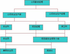 某生活小区节能改造施工组织设计