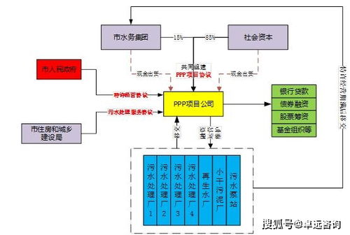 节能环保 成熟 污水处理行业