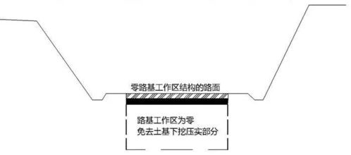 零路基工作区路面结构设计施工,你清楚该怎么做吗