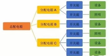 工地施工用电安全必须做好这八点