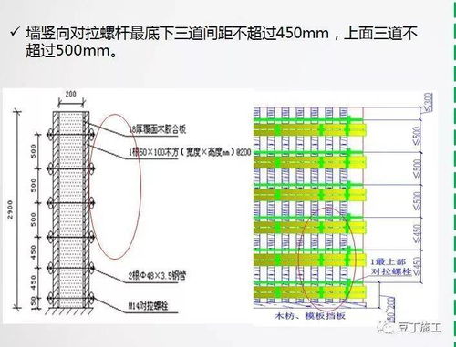 模板工程施工工序监理控制重点,覆盖搭设 安拆与验收