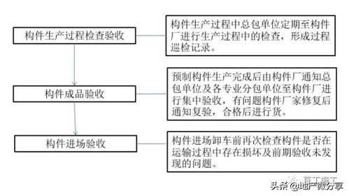 装配式结构设计 施工及验收关键点 附节点大样 成本对比
