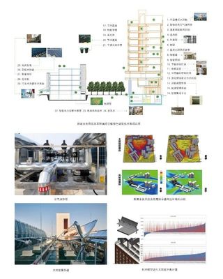 专家 | 秉承可持续设计理念,创新绿色生态技术体系--天津建院副总工程师李旭东