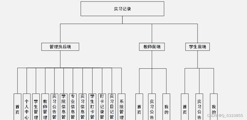 java毕业设计 vue uniapp微信小程序实习记录平台