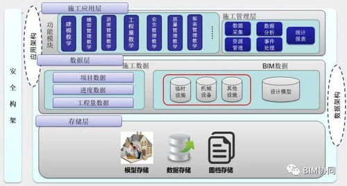 施工bim应用策略详解,这才是施工bim应用的正确打开方式