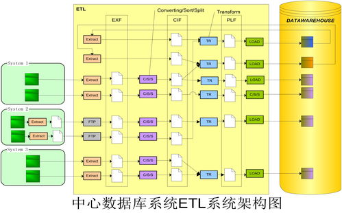 etl方法与过程讲解